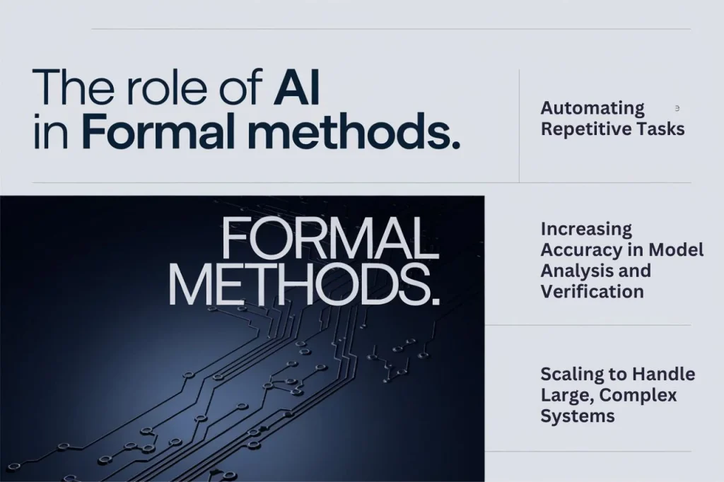 The Role of AI in Formal Methods