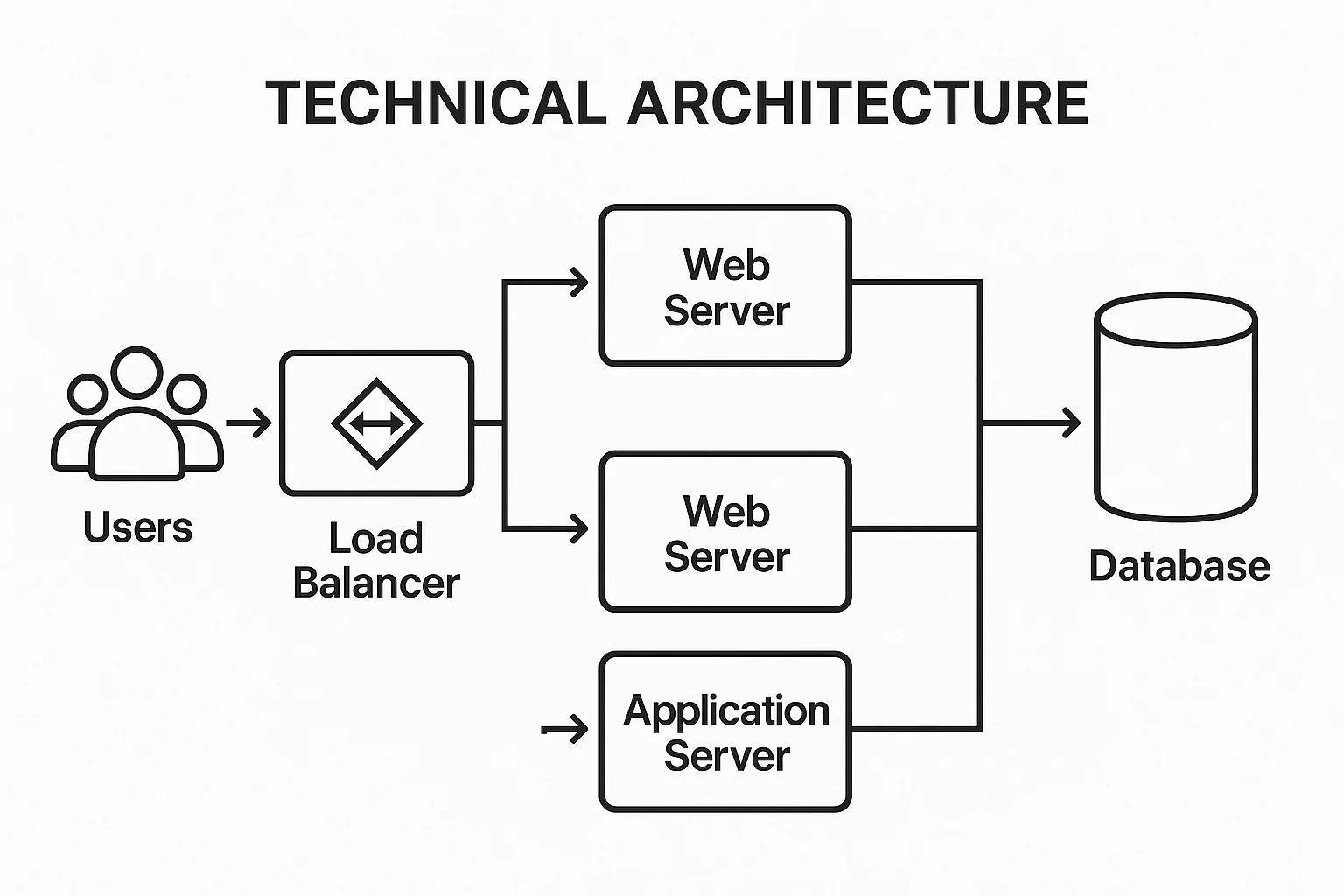 AI Technology Architecture